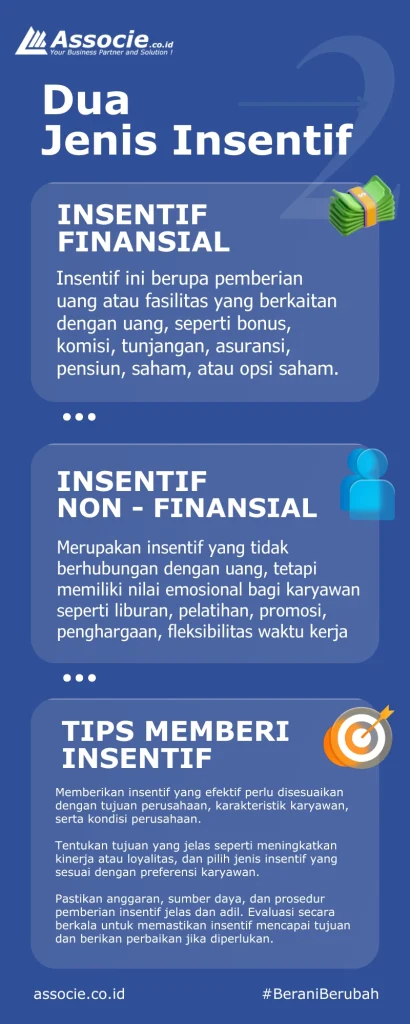 Insentif adalah