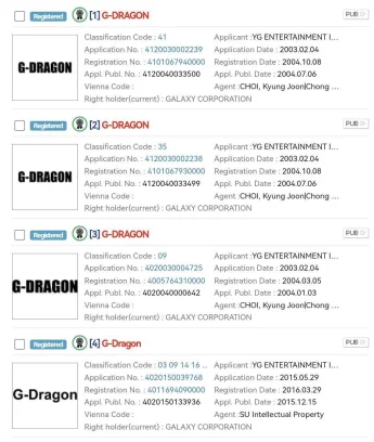 Pencatatan Merek Dagang G-Dragon