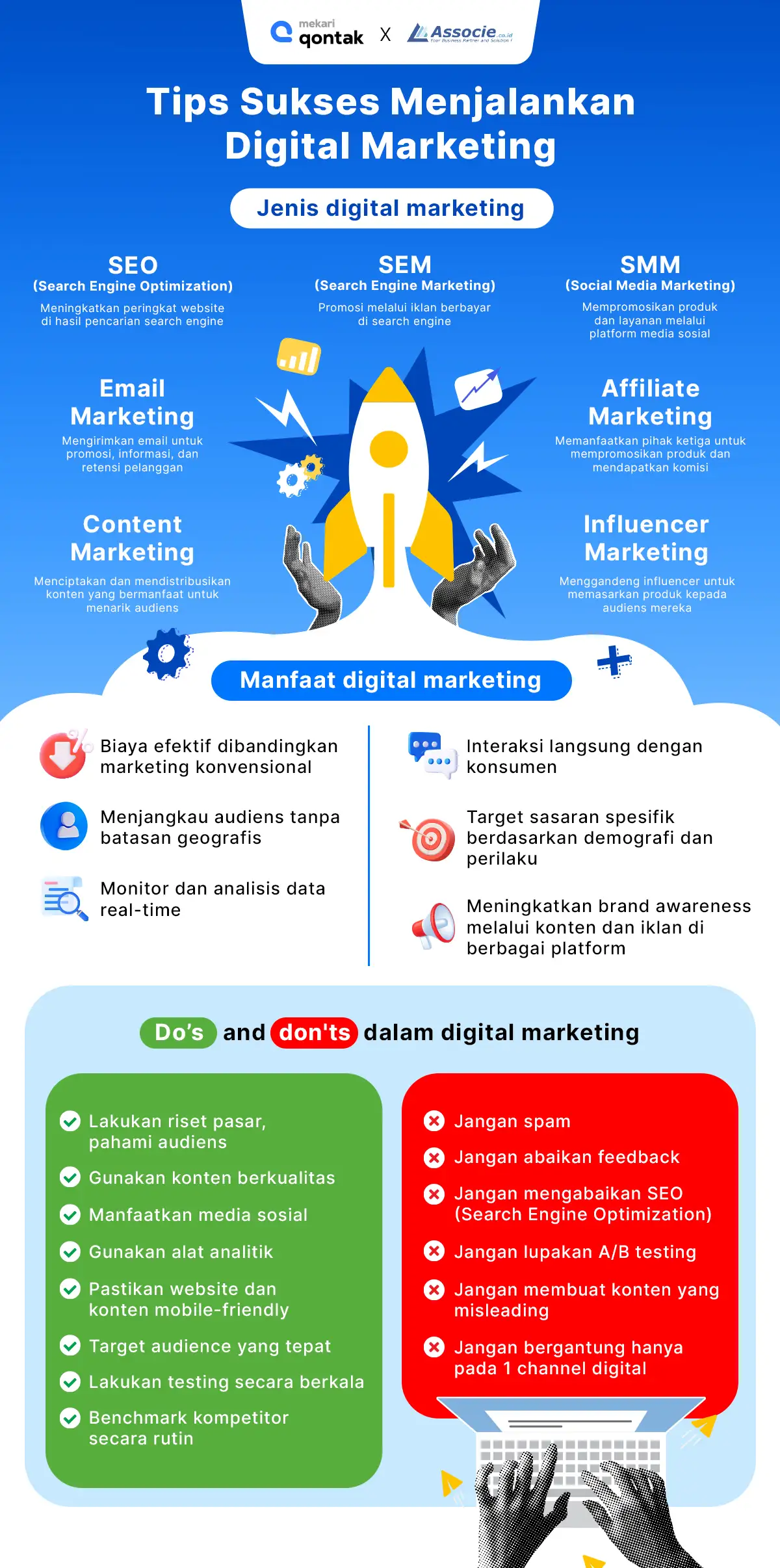 Mekari-Qontak-x-Associe-Infografis-Tips-Sukses-Menjalankan-Digital-Marketing-new