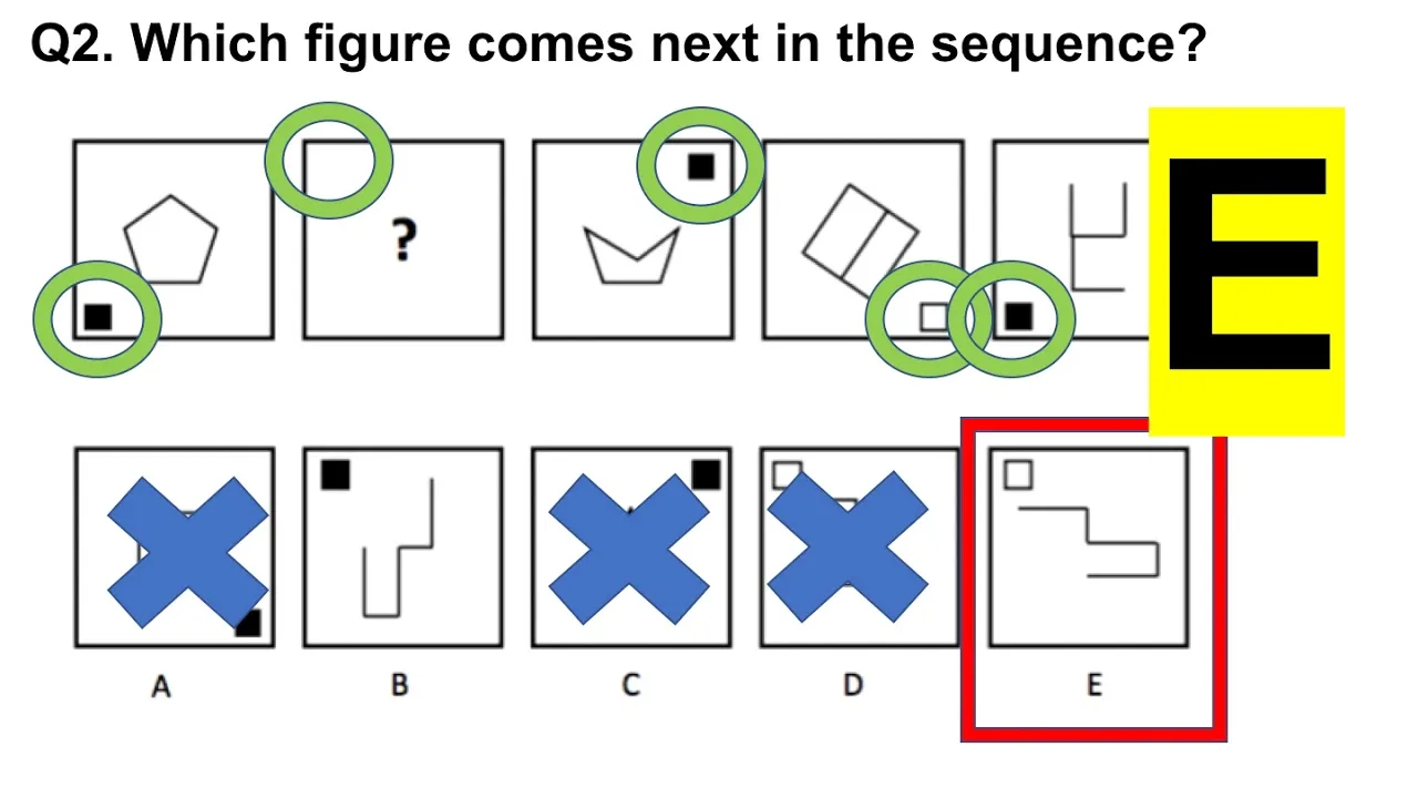 Inductive Reasoning Test