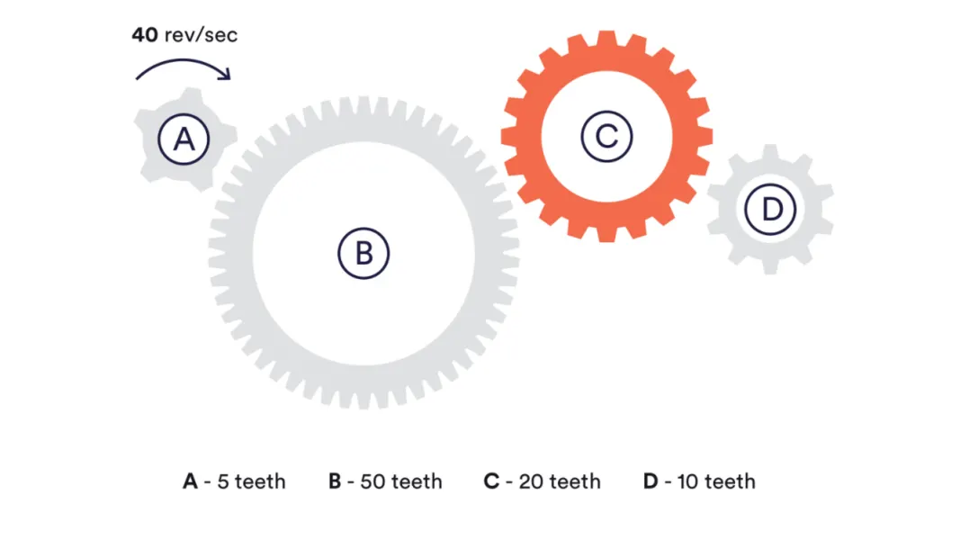 mechanical reasoning test