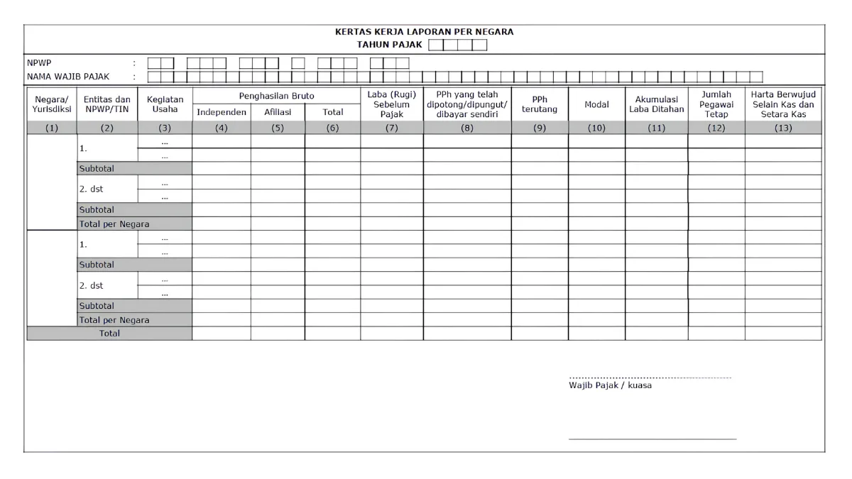 Contoh Country-by-Country Report (CbCR) - TP Doc