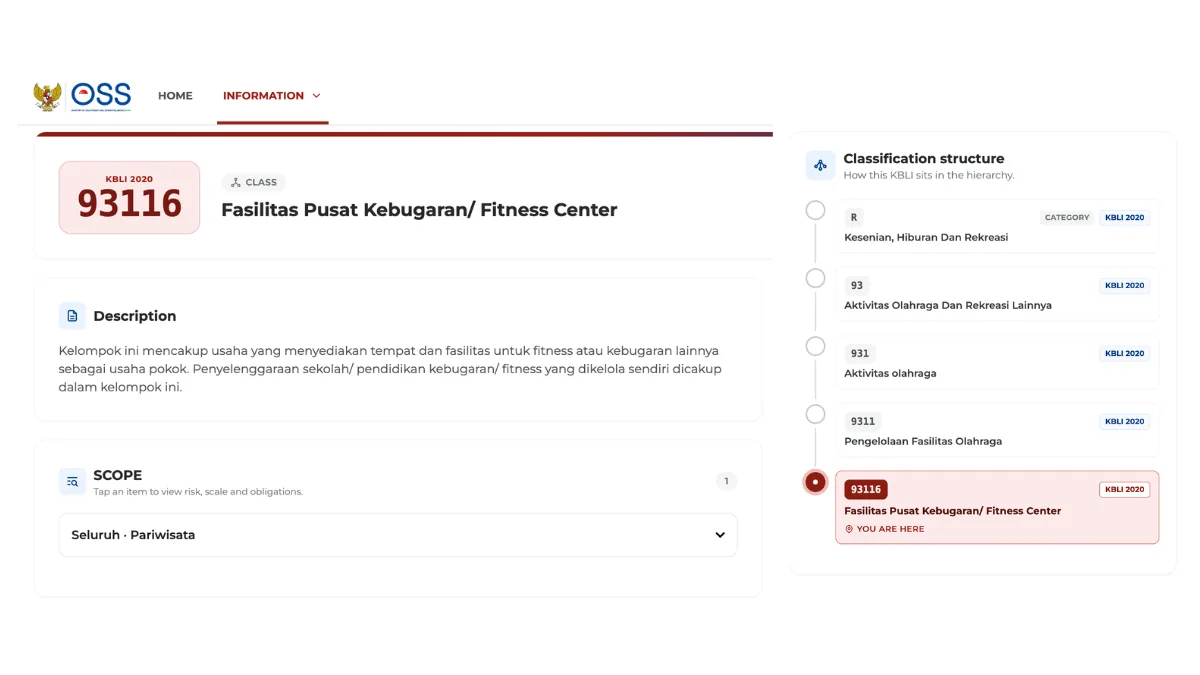 KBLI untuk Usaha Gym dan Fitness Center